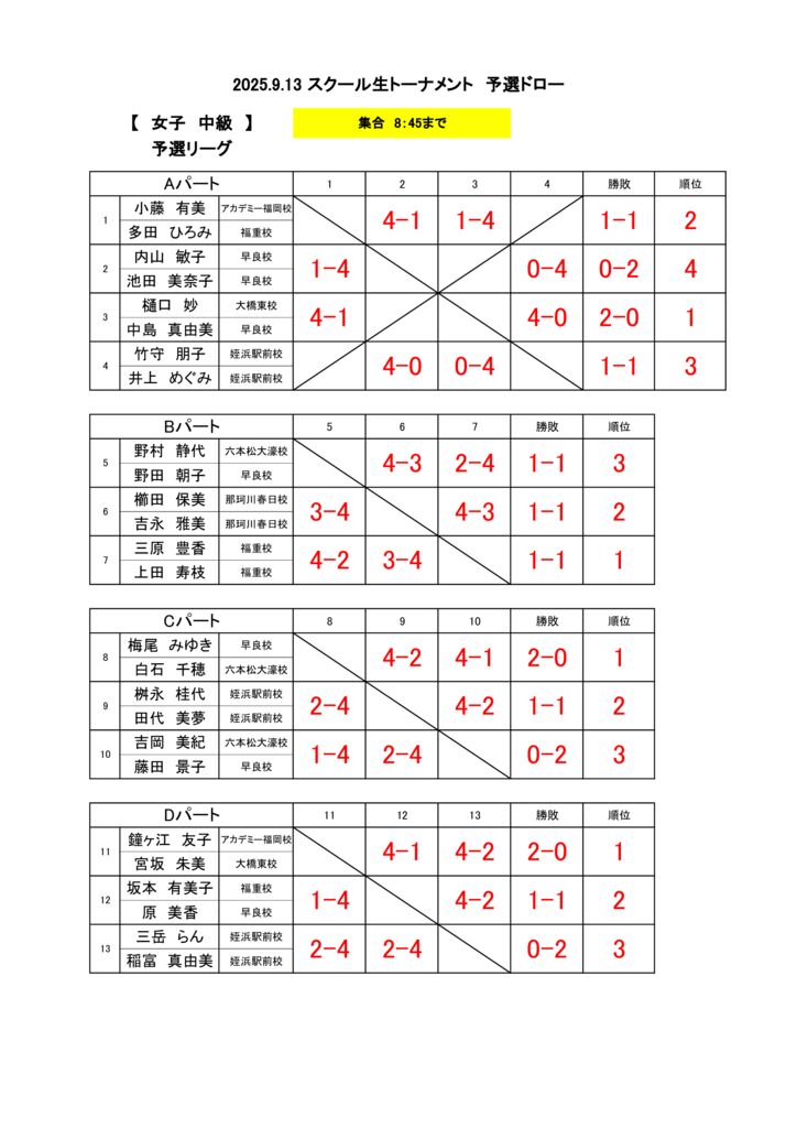 2025.9.13　ドロー掲示分(女子中級予選結果)のサムネイル